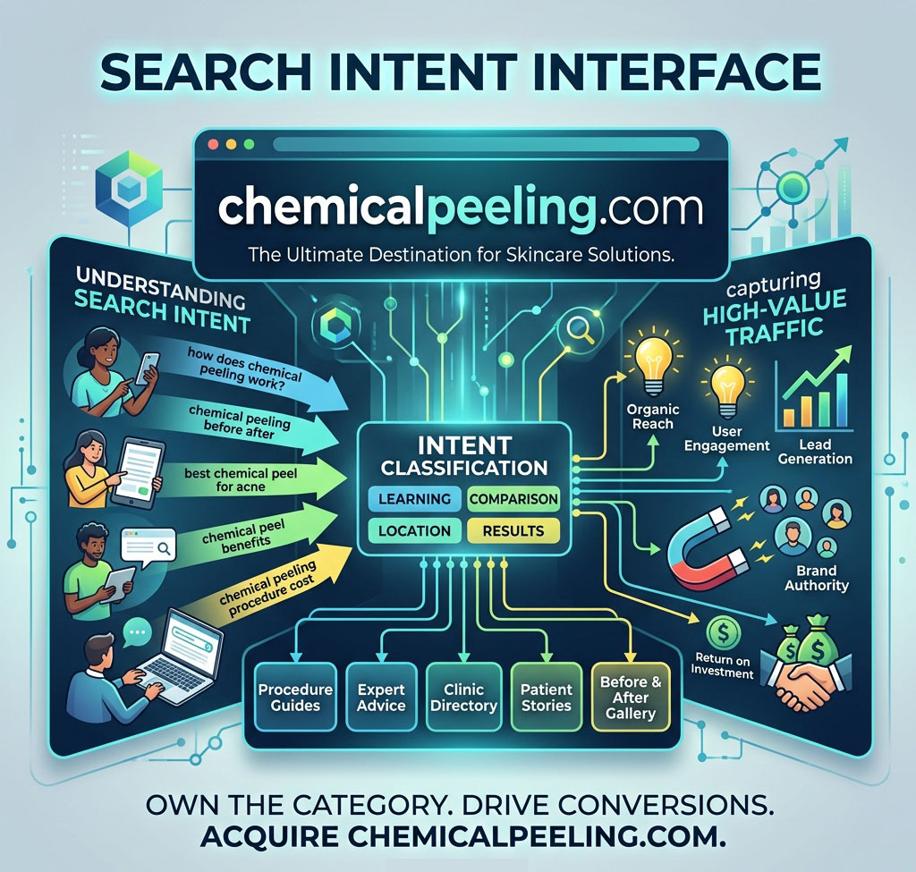 Search Intent Interface - chemical peeling decision pathway and high-intent query capture